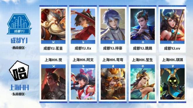阵容